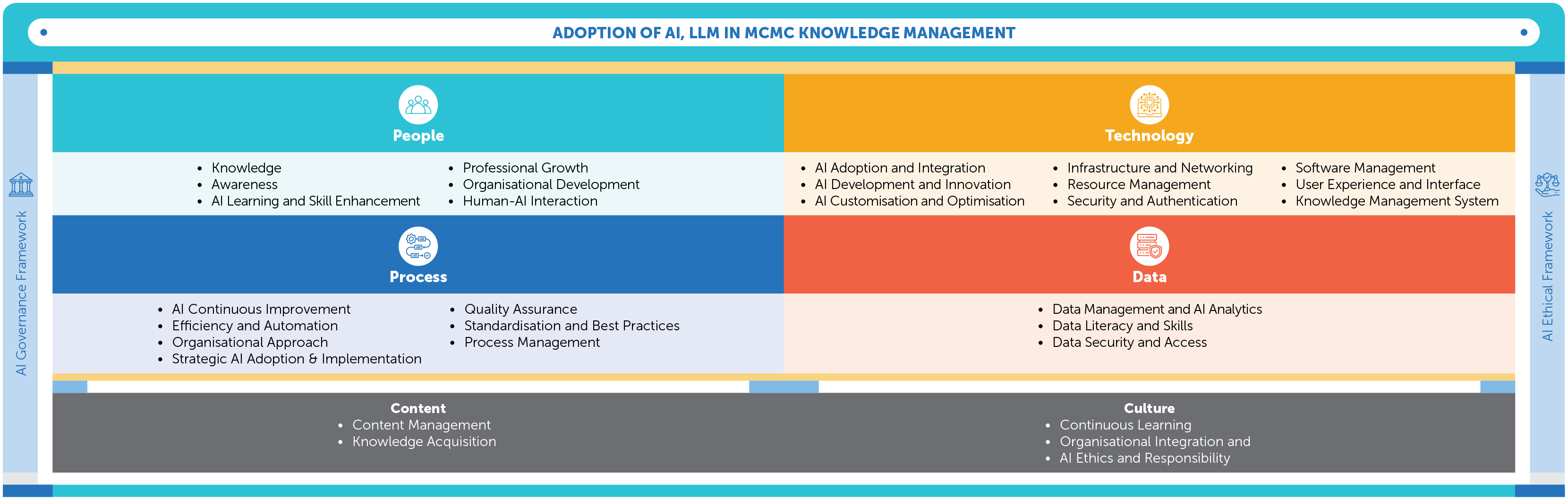 Evaluated Proposed KMAI Framework for MCMC
