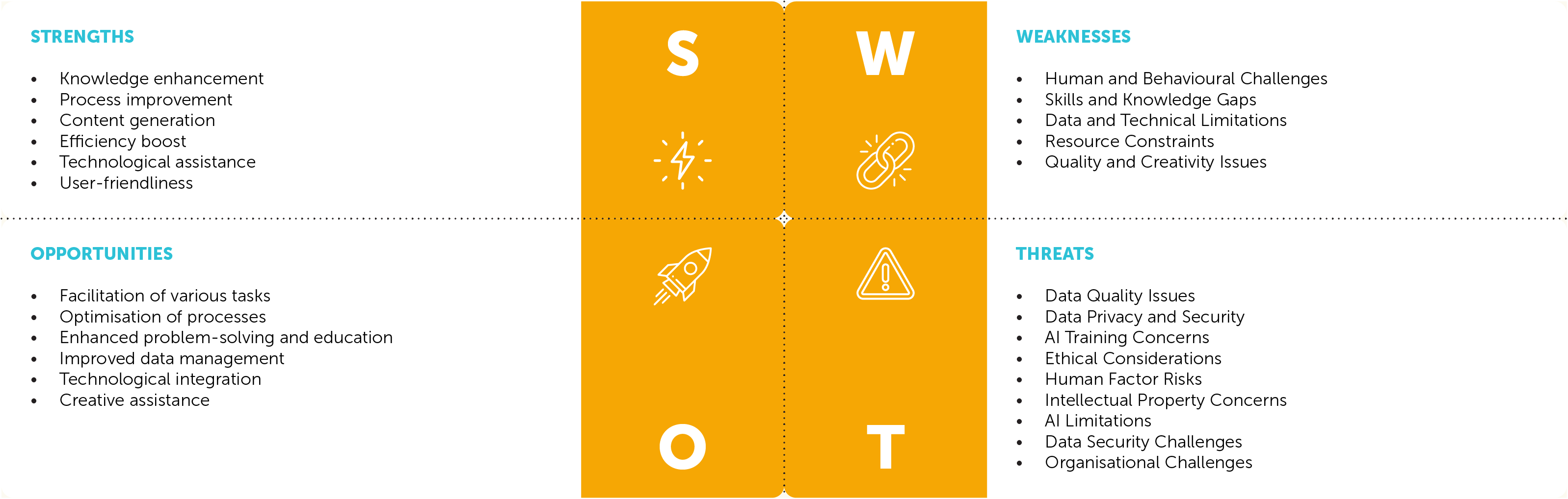 SWOT analysis