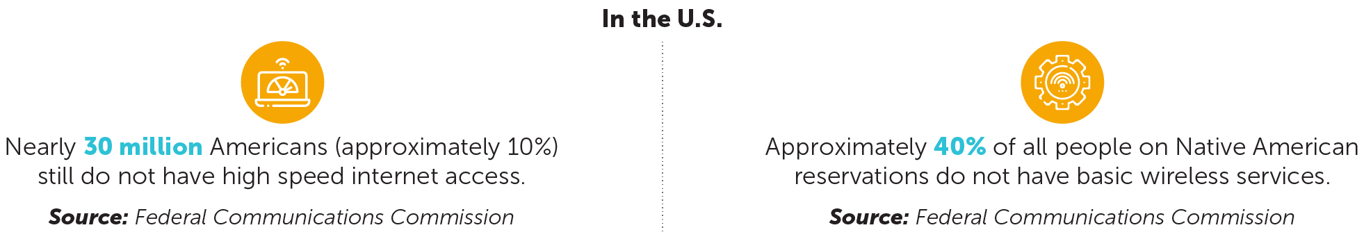 In the U.S