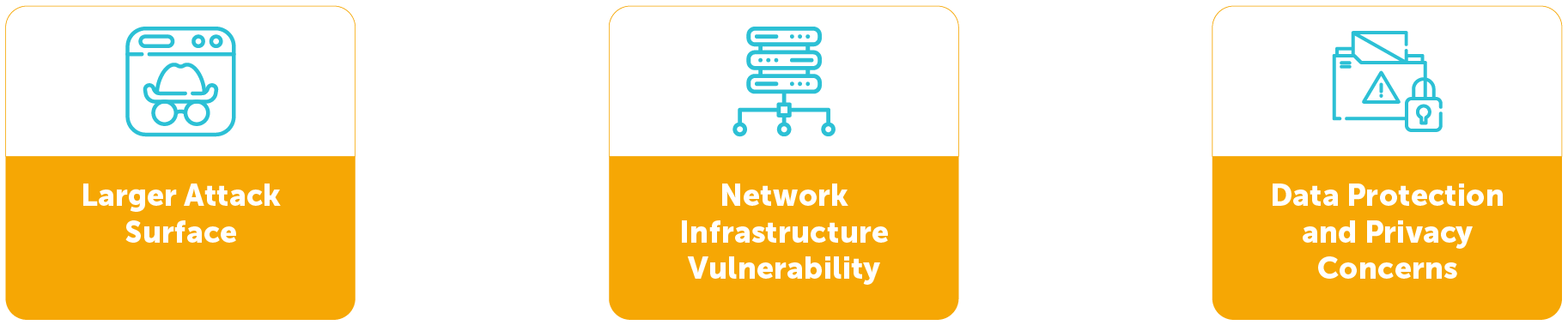 The Security Risk Impact on 5G and AI