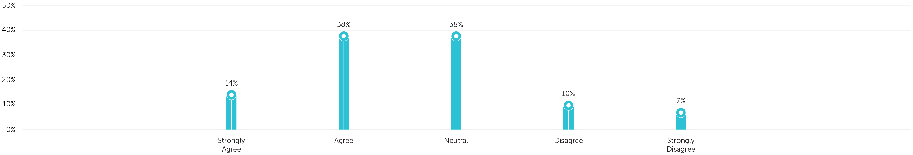 Knowledge of Cashless Payment Safety