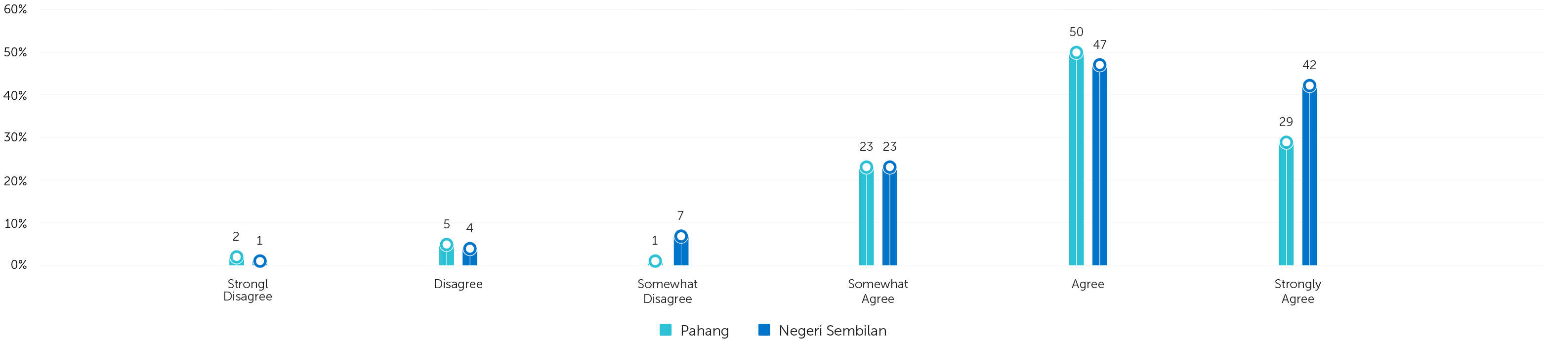 Perception of Cashless Payment Effectiveness