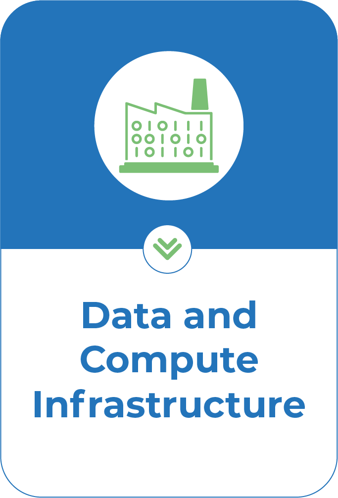 Data and Compute Infrastructure
