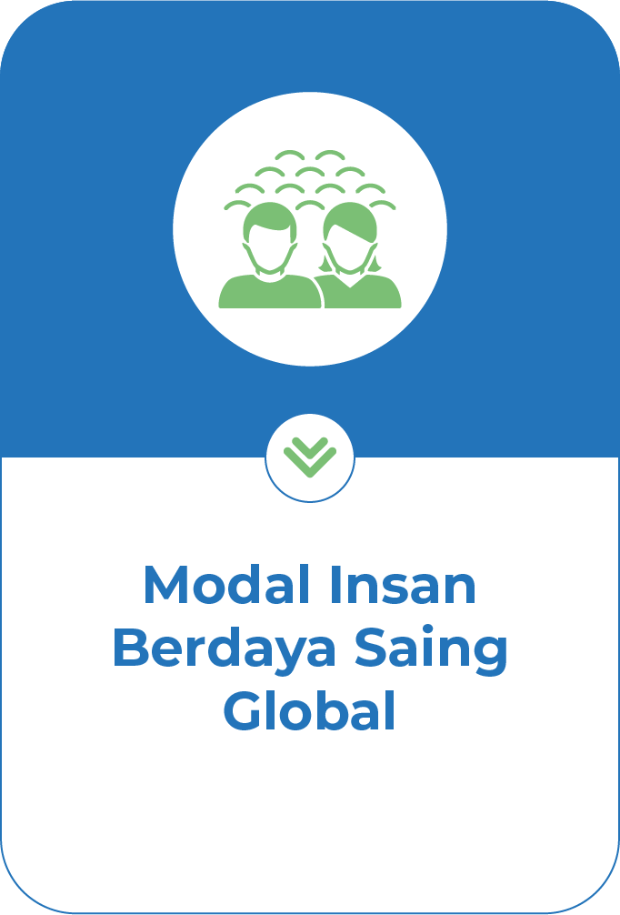 Globally Competitive Human Capital