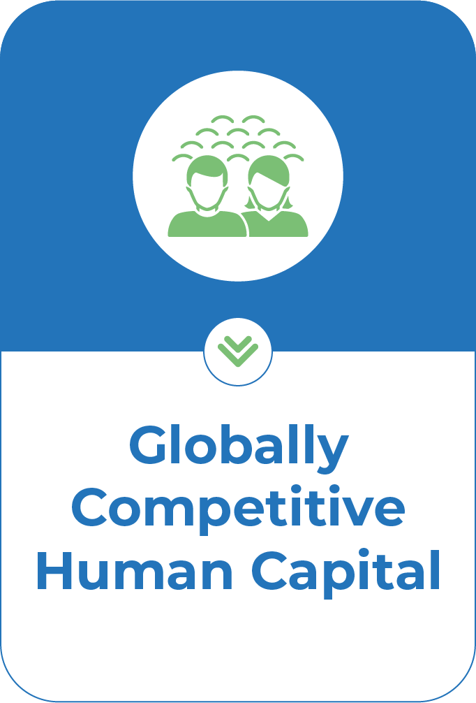 Globally Competitive Human Capital
