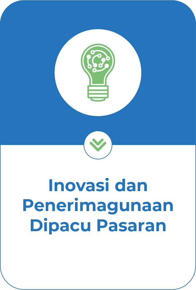 Market-Driven Innovation and Adoption