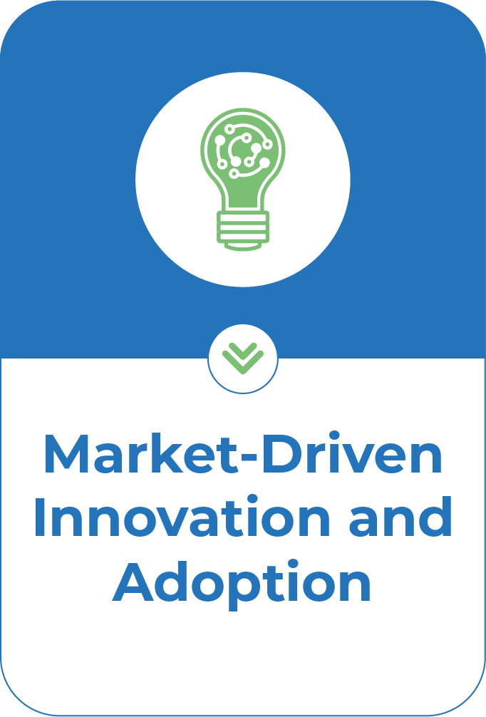 Market-Driven Innovation and Adoption