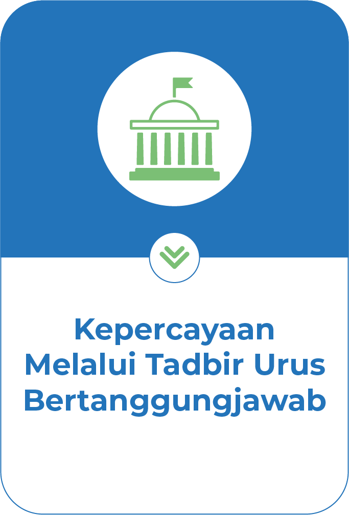 Trust via Responsible Governance