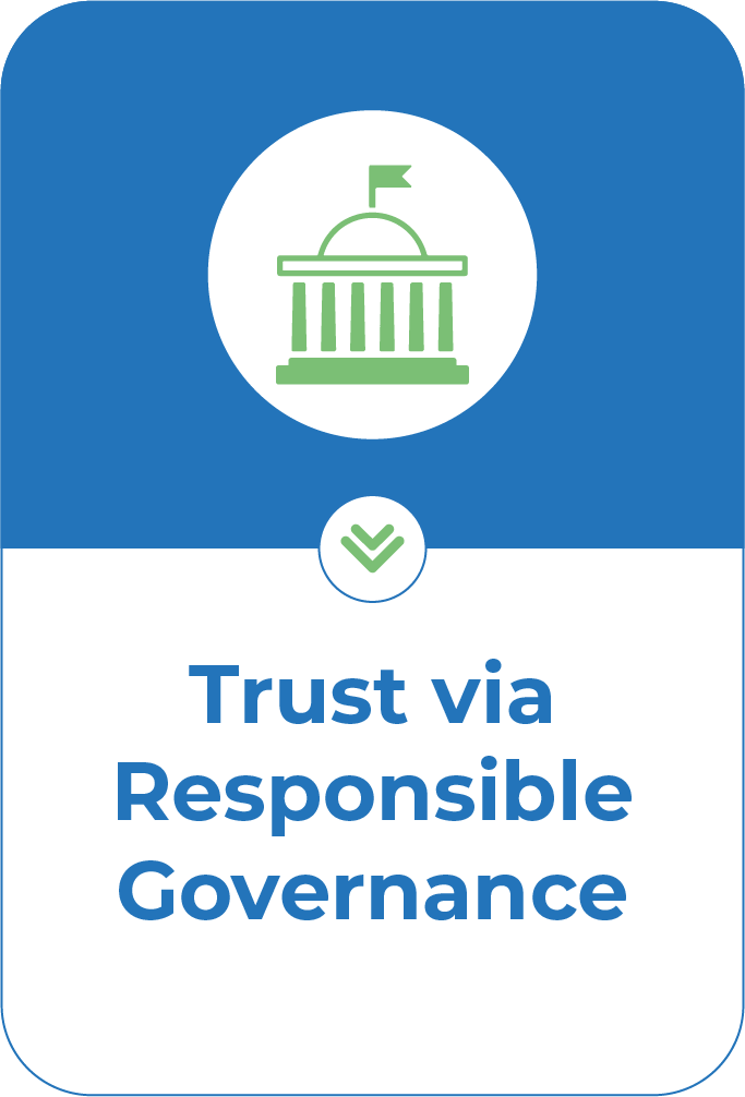 Trust via Responsible Governance