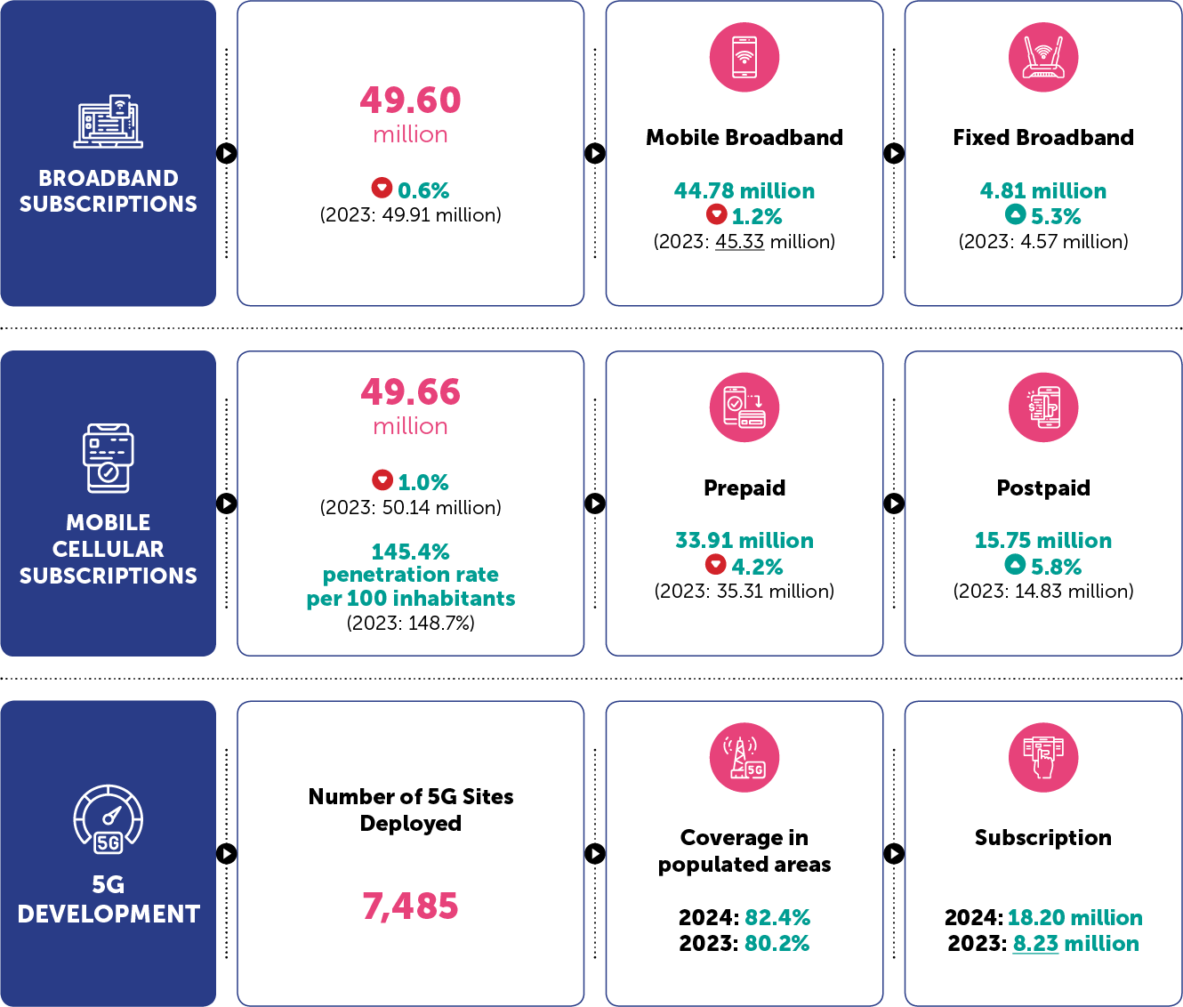 Key Highlights 2024