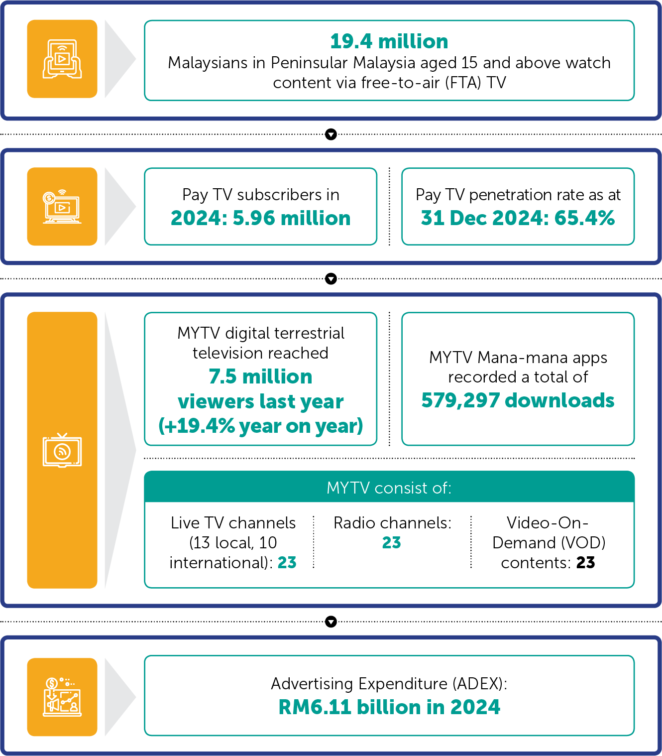 Key Highlights 2024
