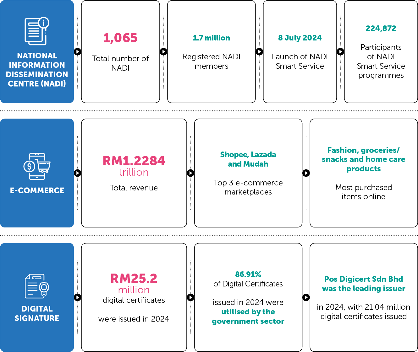 Key Highlights 2024