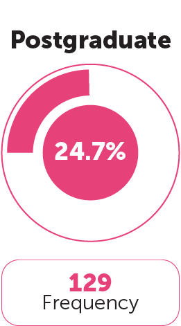 Education Category 6