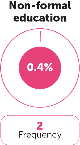 Education Category 1