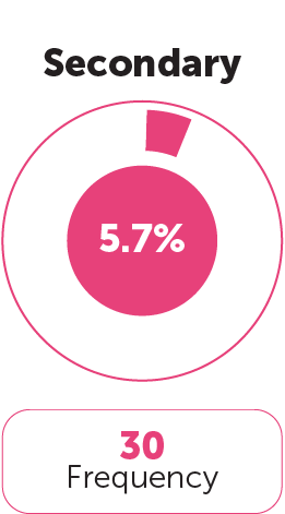 Education Category 3