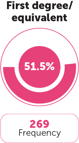 Education Category 5