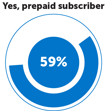 Subscription to Mobile Service Provider 2