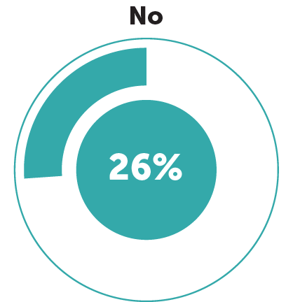 Subscription to Mobile Service Provider 3