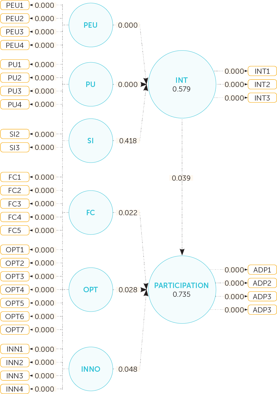 Structural Model Path Diagram
